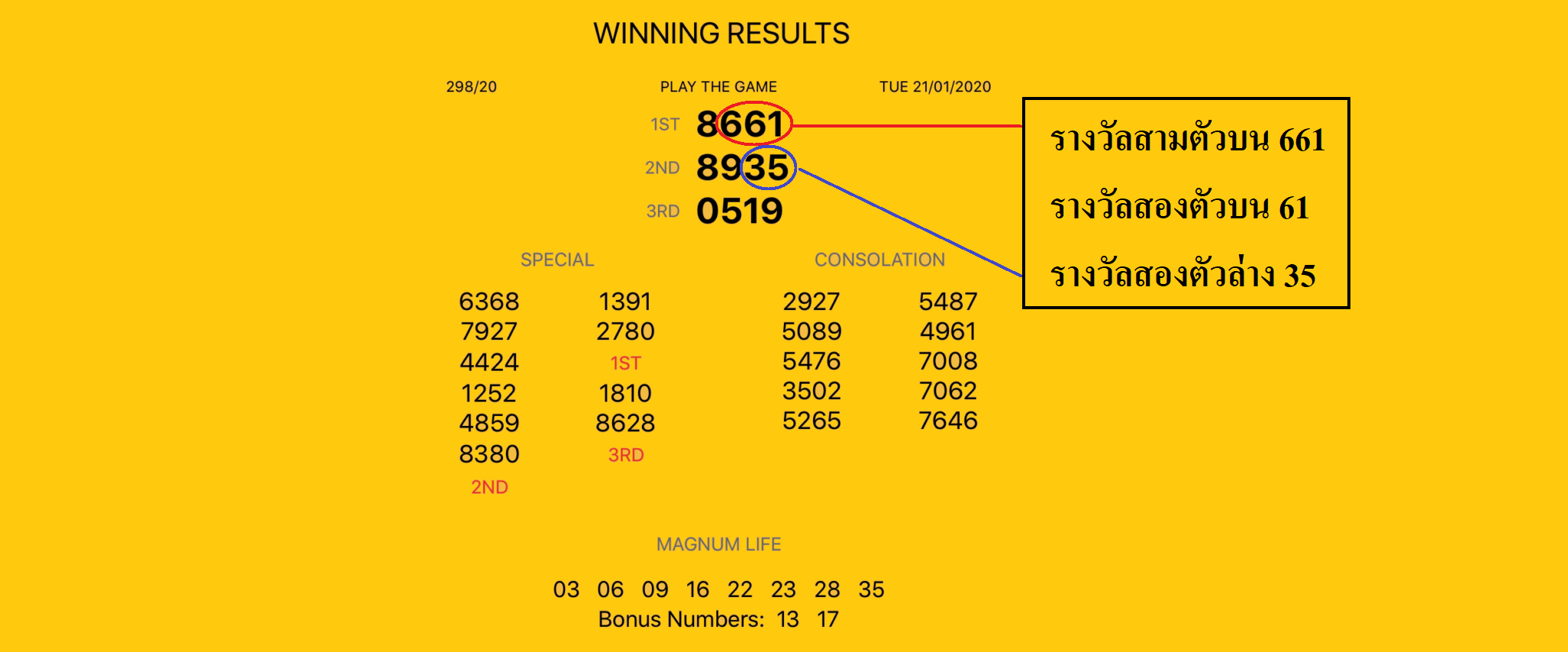รางวัลจะดูจากเลขท้ายสามตัวของรางวัลที่ 1 (รางวัล 1ST) และดูจากเลขท้ายสองตัวของรางวัลที่ 2 (รางวัล 2ND) - หวยมาเลย์ คือ