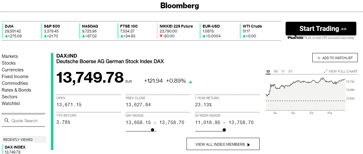 Deutsche Boerse AG German Stock Index : DAX - หวยเยอรมัน ดูยังไง
