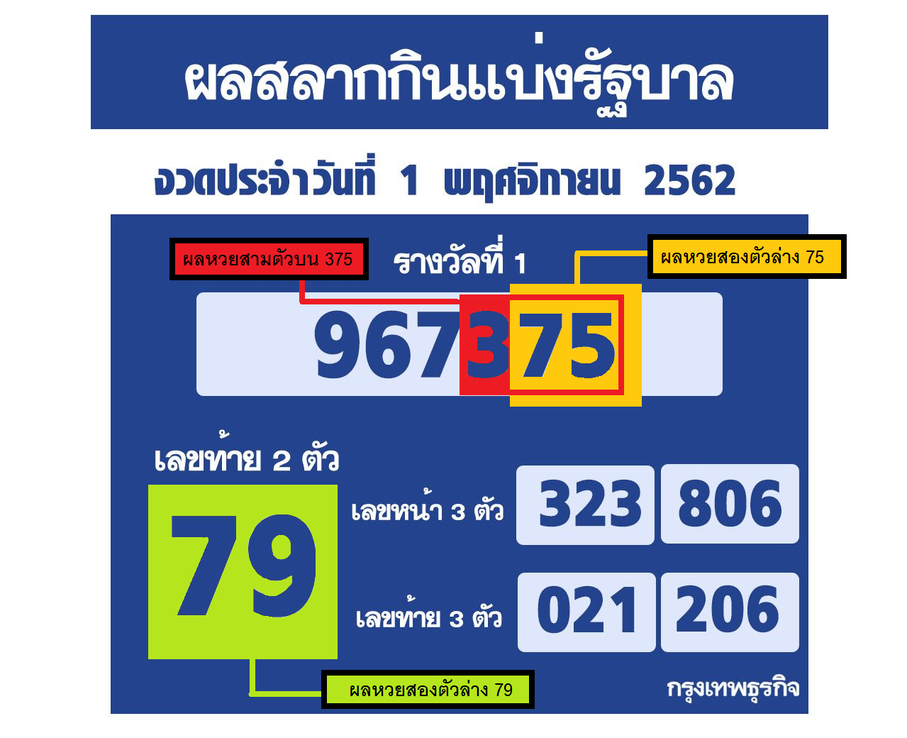 วิธีการดูผลรางวัลใต้ดินของหวยรัฐบาลไทย - หวยรัฐบาลไทย
